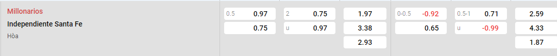 Tỷ lệ kèo Millonarios vs Santa Fe