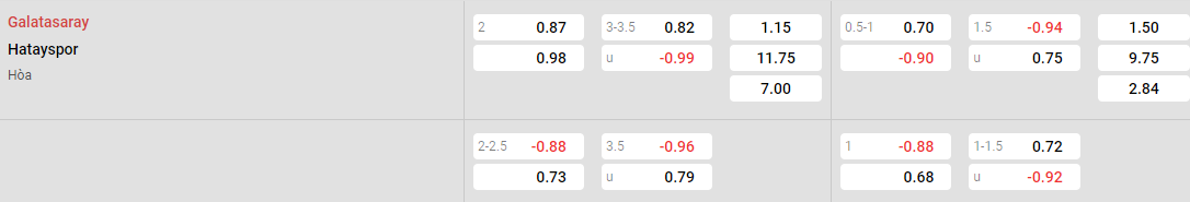 Tỷ lệ kèo Galatasaray vs Hatayspor