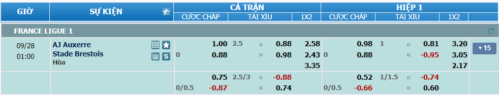 nhan-dinh-soi-keo-auxerre-vs-brest-luc-00h00-ngay-28-9-2024-2