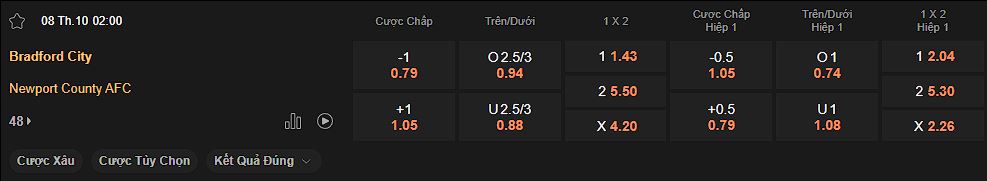 nhan-dinh-soi-keo-bradford-vs-newport-luc-2h00-ngay-08-10-2024