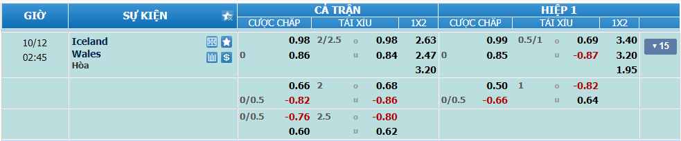 nhan-dinh-soi-keo-iceland-vs-wales-luc-01h45-ngay-12-10-2024-2
