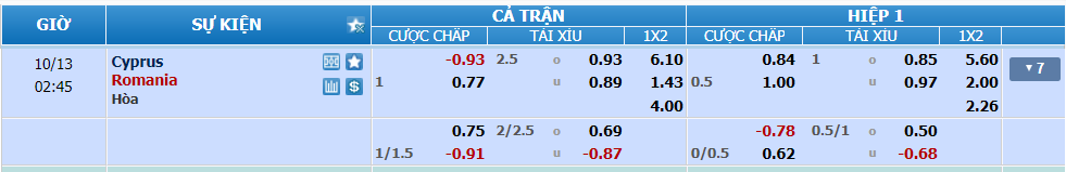 nhan-dinh-soi-keo-sip-vs-romania-luc-01h45-ngay-13-10-2024-2